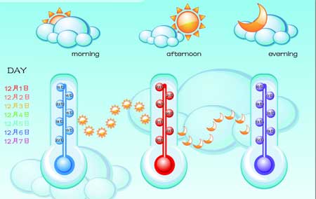 ���Ӱ푕�(sh��)���bӆ�����z�����ܱ��F(xi��n)