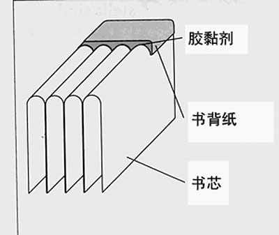 筒子頁(yè)膠訂法