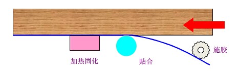 ��ᷨ��߅��ˇ