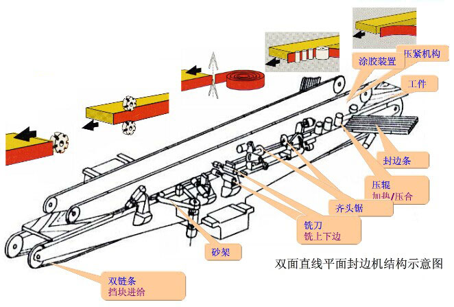 �p��ֱ��ƽ���߅�C(j��)