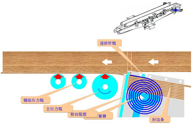 ��߅�l���M(j��n)�����ϙC(j��)��(g��u)