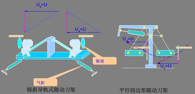 ��߅�lǰ���������ЙC(j��)��(g��u)ʾ��