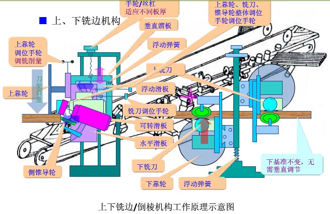 ���߅�����߅�C(j��)��(g��u)