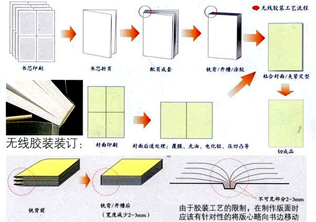 �ß����z���ļ��bӆ�Ƀ�(c��)�ķ����Ͳ��E